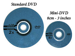 Compare Standard DVD to MiniDVD